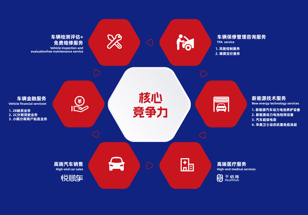 重磅發(fā)布|華奧集團(tuán)入選“2023中國汽車后市場(chǎng)100強(qiáng)”